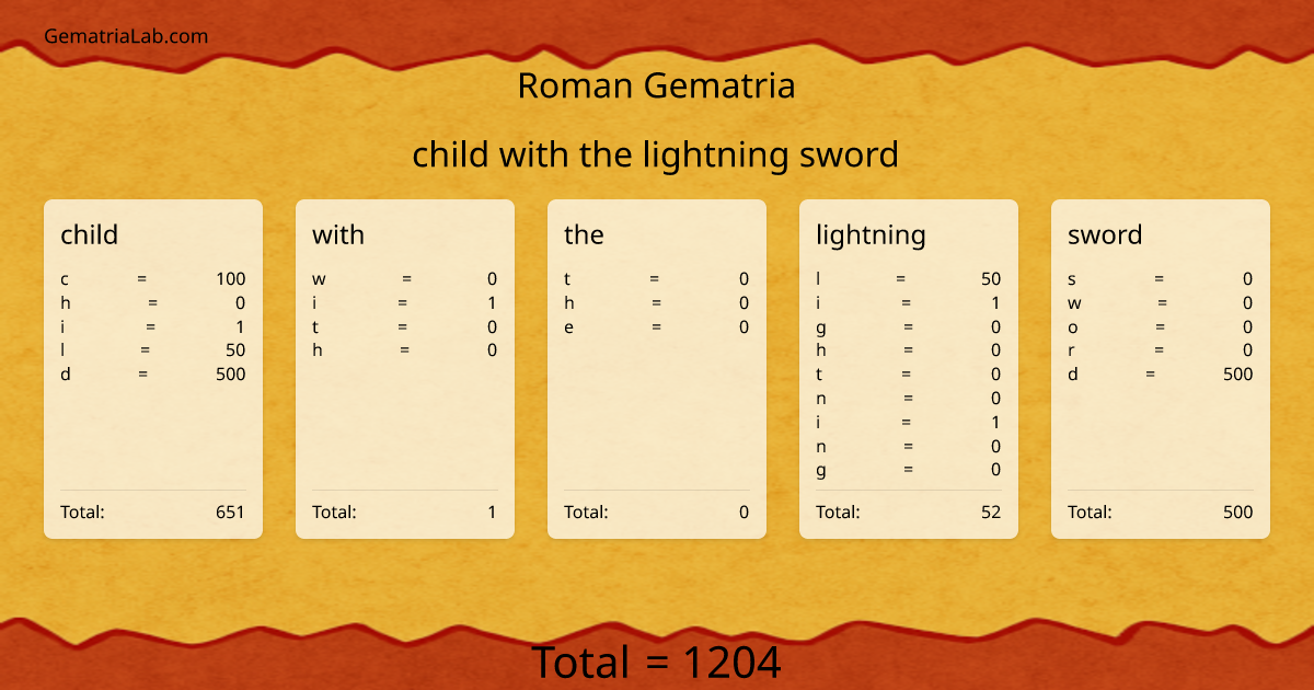 child with the lightning sword in roman Gematria